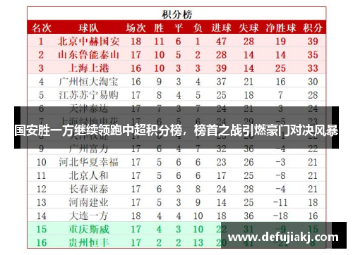 国安胜一方继续领跑中超积分榜，榜首之战引燃豪门对决风暴